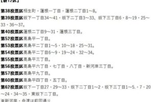 【ご報告】衆議院小選挙区の区割り変更について